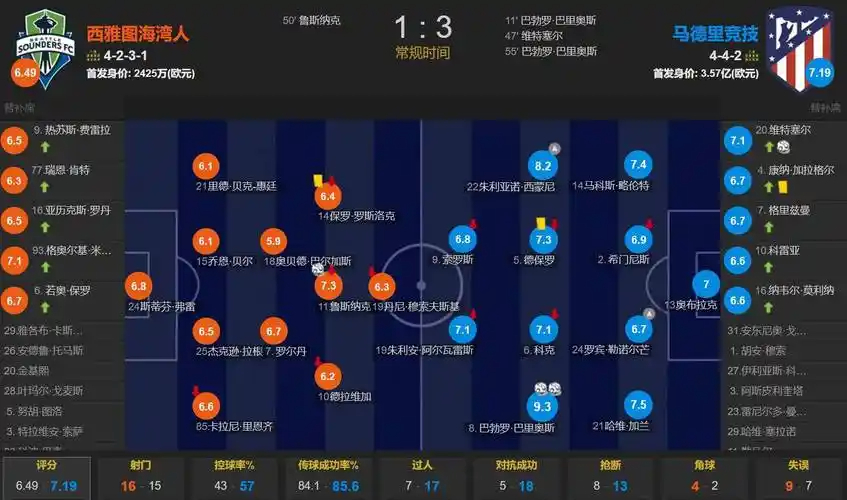 ​福特无意离开巴萨，季前备战欲向弗利克证明自己